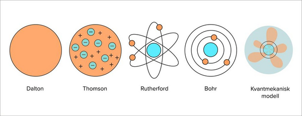 724 atomens historia 2