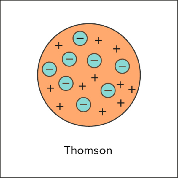 atomens historia thomson
