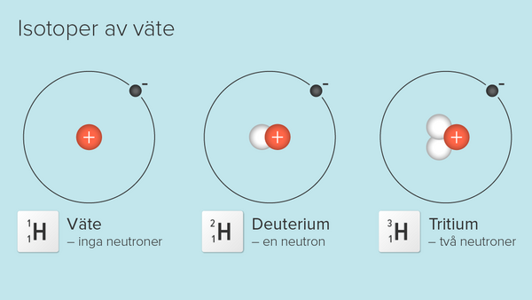 H isotoper SE rettet