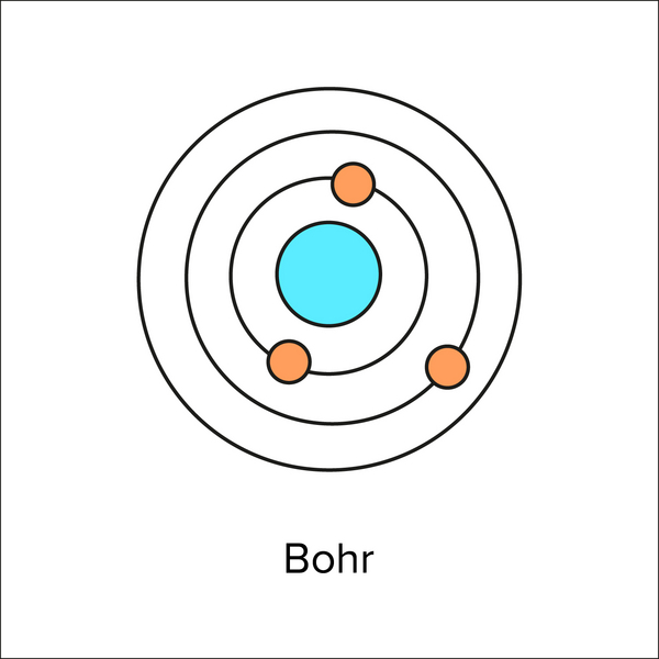 724 bohr atomens historia