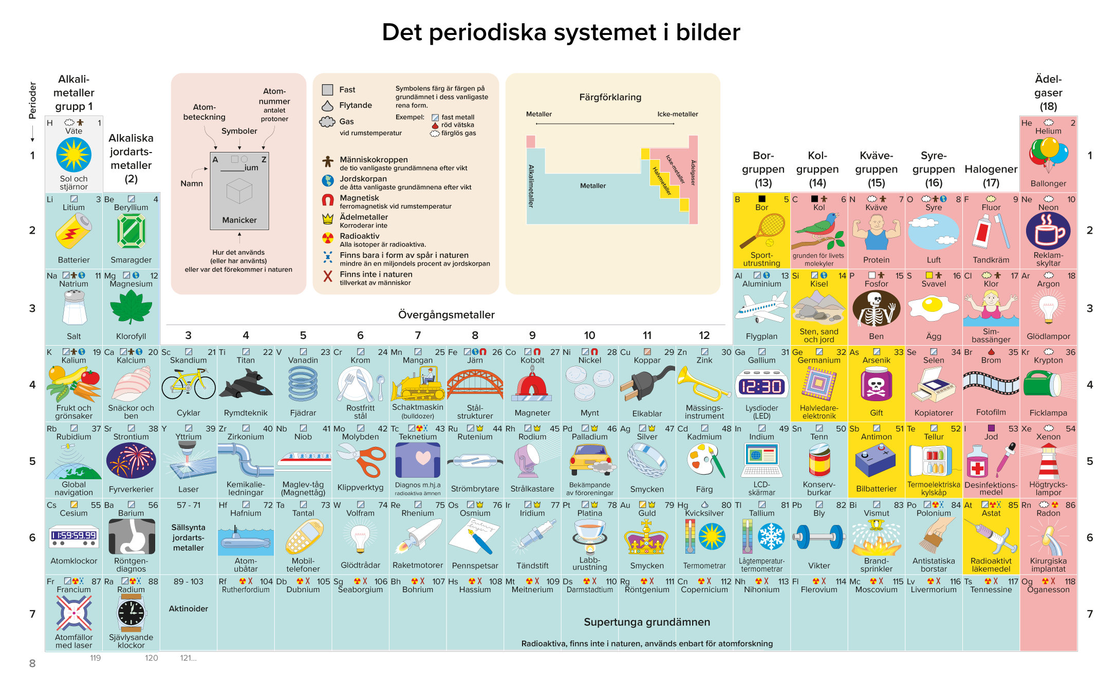 Atomen L romedel Till Lektion I Kemi k 7 8 9 Atomen L romedel Till Lektion I Kemi k 7 8 9